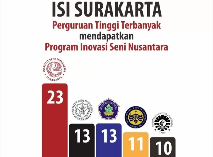Solo Juara Inovasi Seni Nusantara 2025 Rahasia di Balik 23 Judul Gemilang